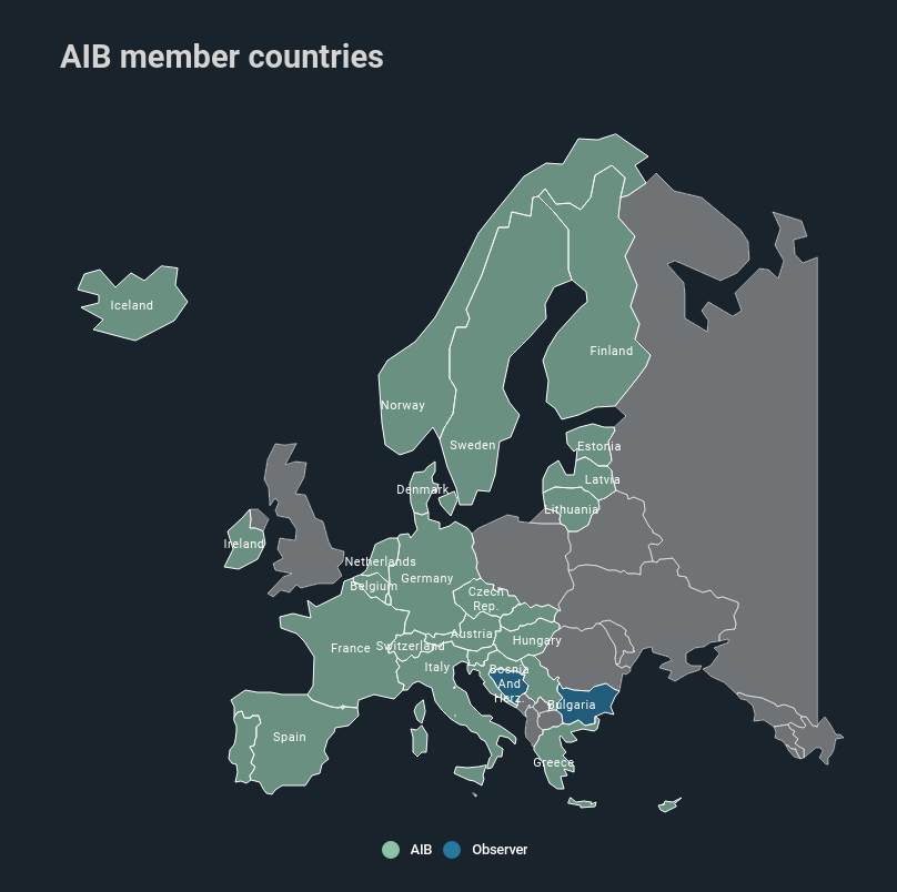 AIB member countries